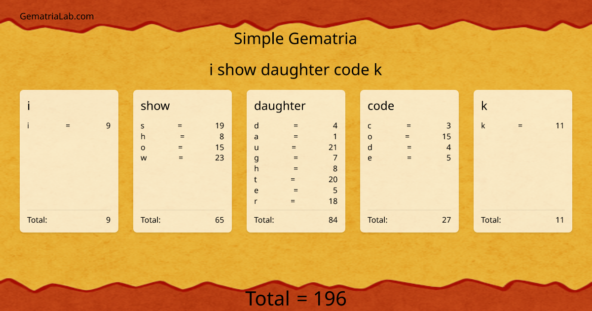 i show daughter code k in simple Gematria